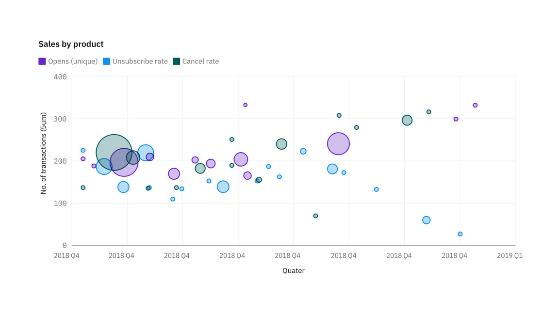 Horizontal bar chart