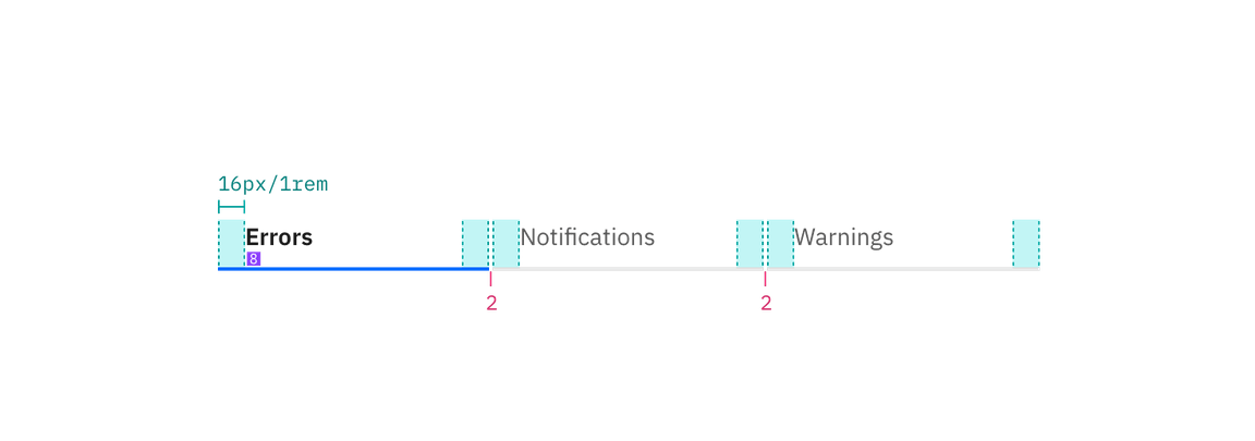 Structure and spacing measurements for tabs